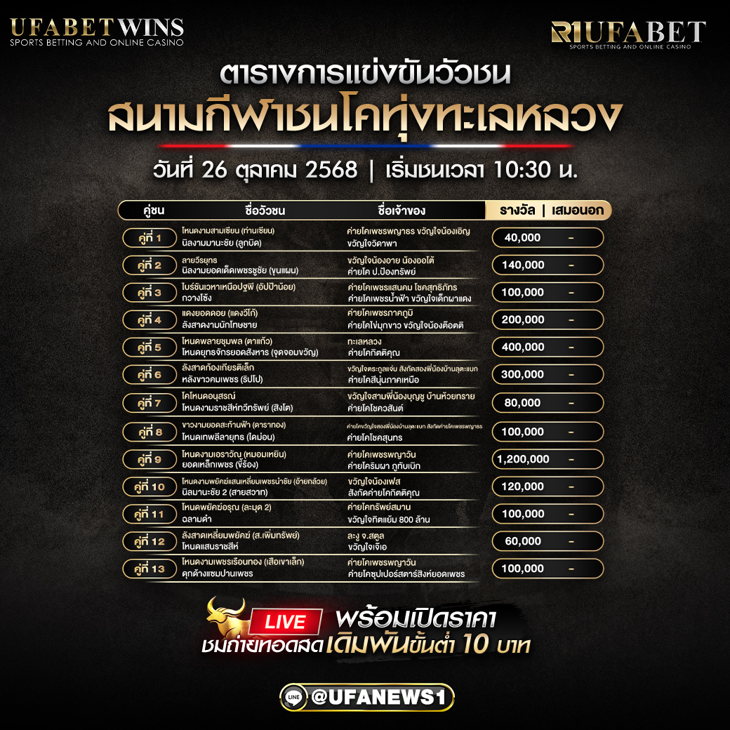 โปรแกรมวัวชนสนามกีฬาชนโคทุ่งทะเลหลวง อัปเดตตารางการแข่งขันล่าสุด 26 ตุลาคม 2568
