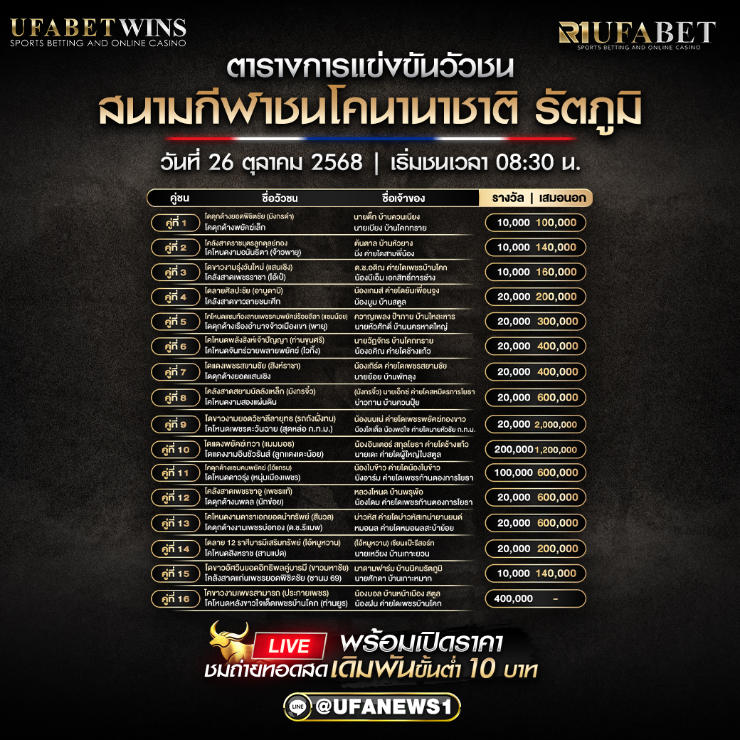 โปรแกรมวัวชนโคนานาชาติ รัตภูมิ อัปเดตตารางการแข่งขันล่าสุด 26 ตุลาคม 2568