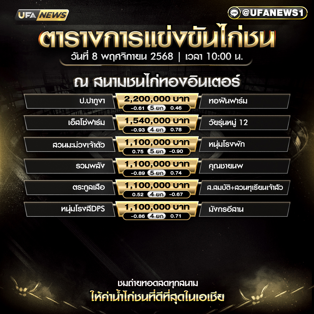 โปรแกรมไก่ชน สนามชนไก่ทองอินเตอร์ วันศุกร์ที่ 8 พฤศจิกายน พ.ศ. 2568 เวลา 10:00 น.