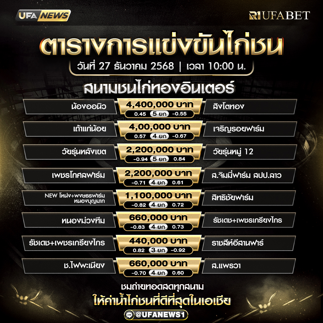 โปรแกรมไก่ชน สนามชนไก่ทองอินเตอร์ วันที่ 27 ธันวาคม 2568 เริ่มชนเวลา 10:00 น.