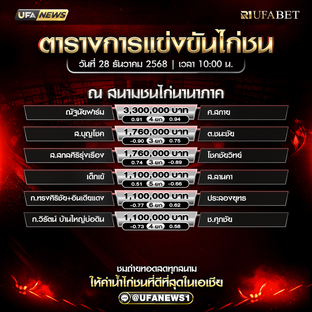 โปรแกรมไก่ชน สนามชนไก่นานาภาค วันที่ 28 ธันวาคม 2568 เริ่มชนเวลา 10:00 น.