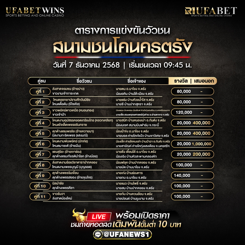 โปรแกรมวัวชน สนามชนโคนครตรัง วันที่ 7 ธันวาคม 2568 เริ่มชนเวลา 09:45 น.