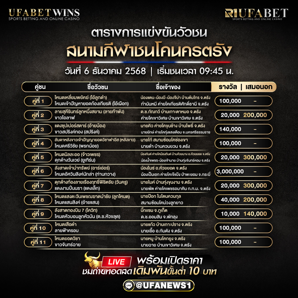 โปรแกรมวัวชน สนามกีฬาชนโคนครตรัง วันที่ 6 ธันวาคม 2568 เริ่มชนเวลา 09:45 น.