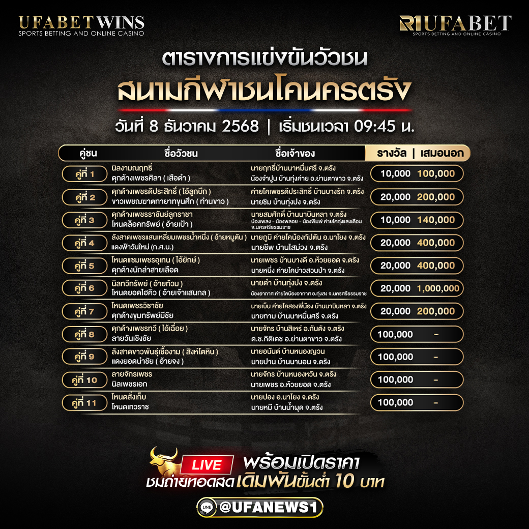โปรแกรมวัวชน สนามชนโคนครตรัง วันที่ 8 ธันวาคม 2568 เริ่มชนเวลา 09:45 น.