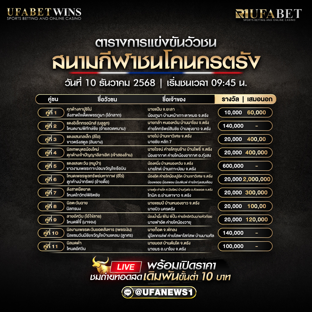 โปรแกรมวัวชน สนามกีฬาชนโคนครตรัง วันที่ 10 ธันวาคม 2568 รวม 11 คู่ชนเงินล้าน