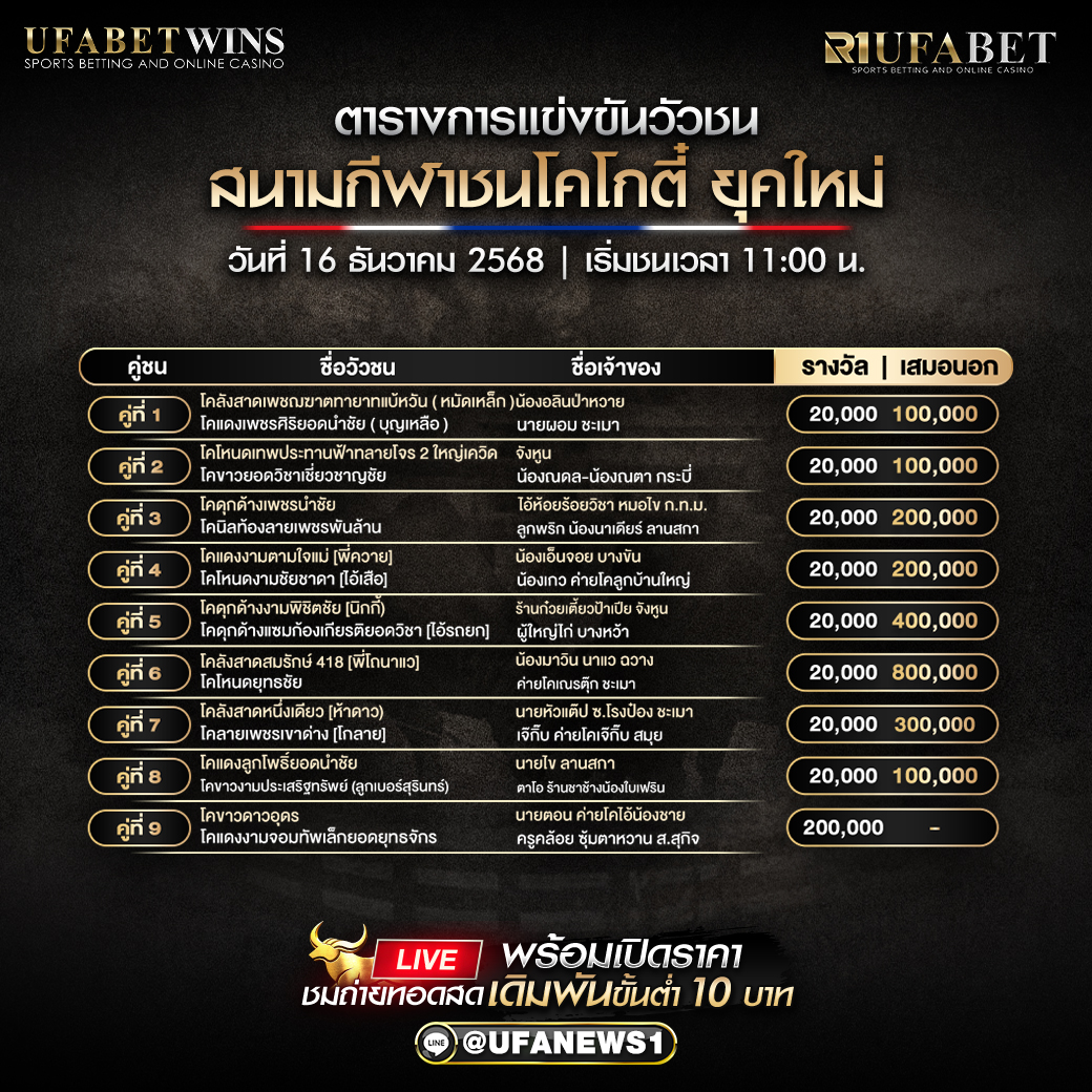 โปรแกรมวัวชน สนามกีฬาชนโคโกตี๋ ยุคใหม่ วันที่ 16 ธันวาคม 2568 คู่เด่นเสมอนอกสูง ชัดทุกคู่ (เริ่มชนเวลา 11:00 น.)