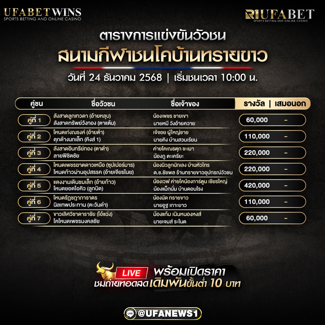 โปรแกรมวัวชน สนามกีฬาชนโคบ้านทรายขาว วันที่ 24 ธันวาคม 2568 เริ่มชนเวลา 09:30 น. (ตารางครบคู่ที่ 1–7)