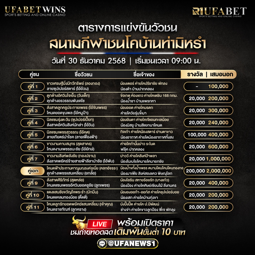 โปรแกรมวัวชน สนามกีฬาชนโคบ้านท่ามิหรำ วันที่ 30 ธันวาคม 2568 เริ่มชนเวลา 09:00 น. (ตารางเงินรางวัล + เสมอนอกครบทุกคู่)