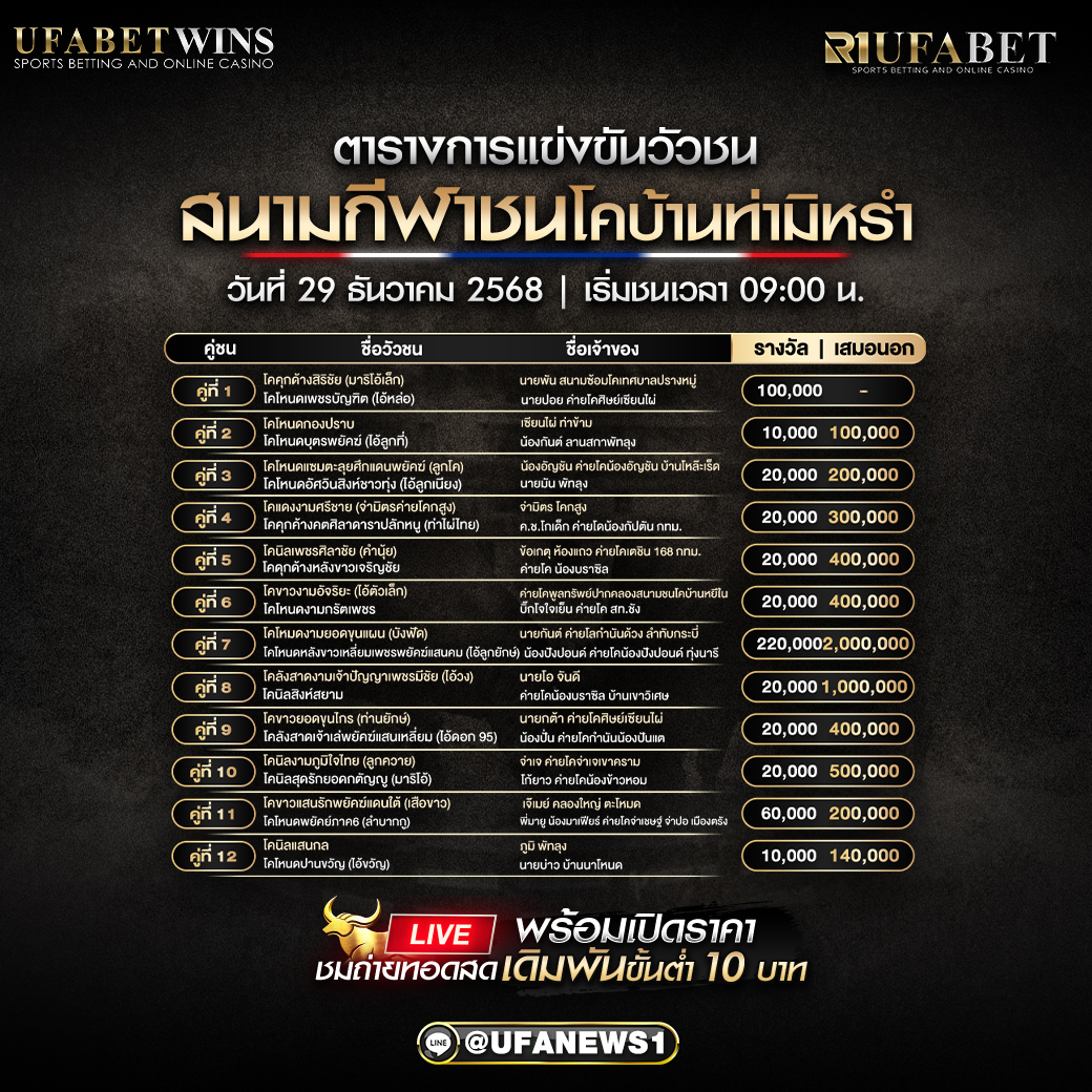 โปรแกรมวัวชน สนามกีฬาชนโคบ้านท่ามิหรำ วันที่ 29 ธันวาคม 2568 เริ่มชนเวลา 09:00 น. (ตารางเงินรางวัล + เสมอนอกครบคู่ที่ 1–12)