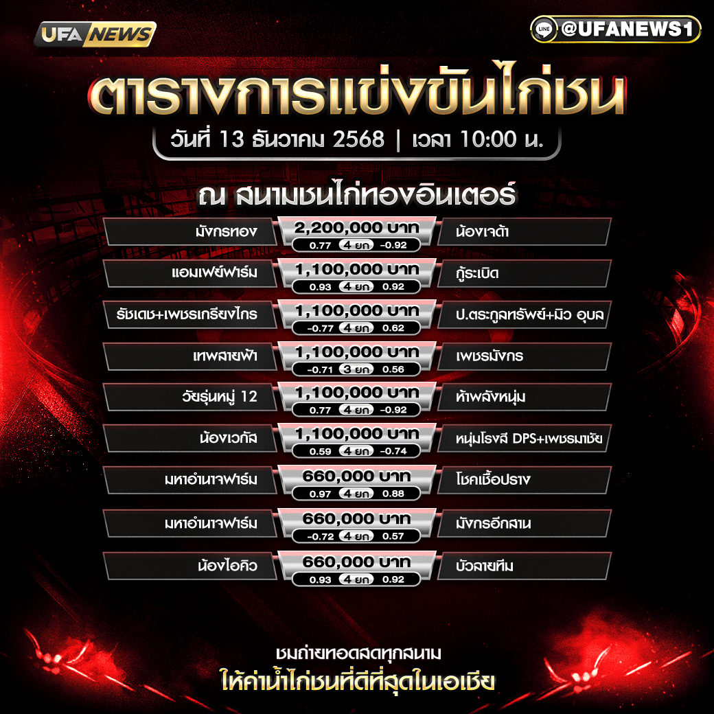 โปรแกรมไก่ชน สนามชนไก่ทองอินเตอร์ วันที่ 13 ธันวาคม 2568 เริ่ม 10:00 น.