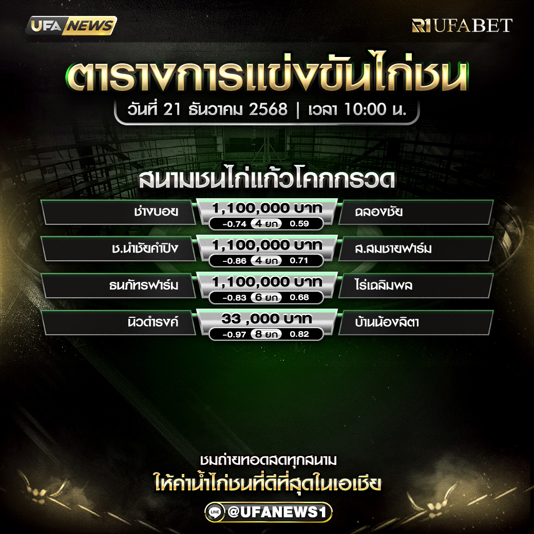 โปรแกรมไก่ชน สนามชนไก่แก้วโคกกรวด วันที่ 21 ธันวาคม 2568 เริ่มชนเวลา 10:00 น.