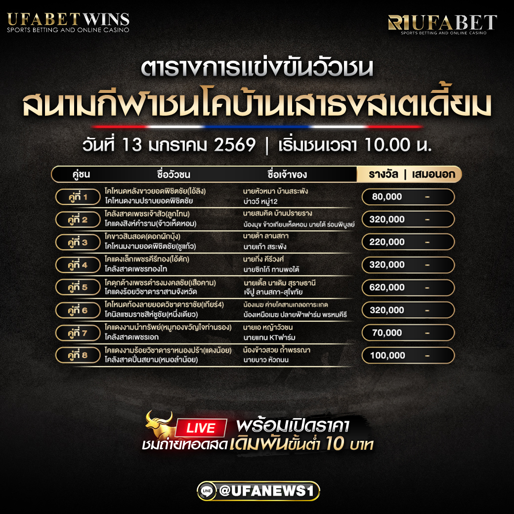 โปรแกรมวัวชน สนามกีฬาชนโคบ้านเสาธงสเตเดี้ยม วันที่ 13 ม.ค 2569 เริ่มชนเวลา 10:00 น. ครบ 8 คู่ ไฮไลต์เงินรางวัลสูงสุด 620,000