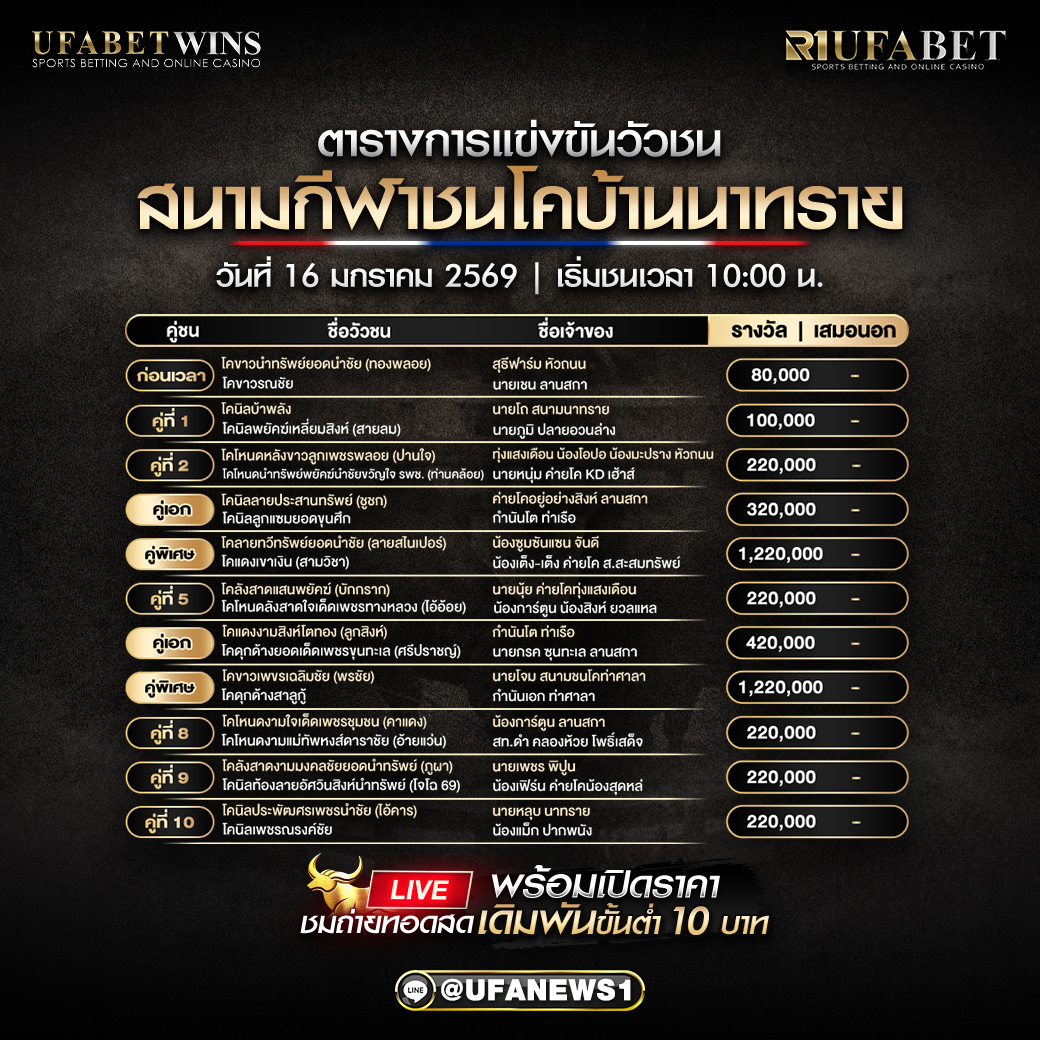 โปรแกรมวัวชน สนามกีฬาชนโคบ้านนาทราย วันที่ 16 มกราคม 2569 เริ่มเวลา 10:00 น.