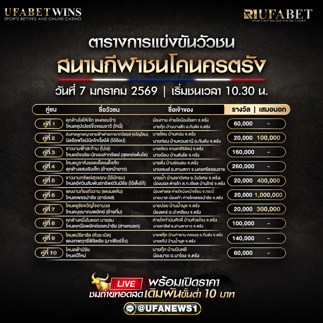 โปรแกรมวัวชน สนามกีฬาชนโคนครตรัง วันที่ 7 มกราคม 2569 เริ่มชนเวลา 10:30 น. ครบ 10 คู่ ไฮไลต์เสมอนอกสูงสุด 1,000,000
