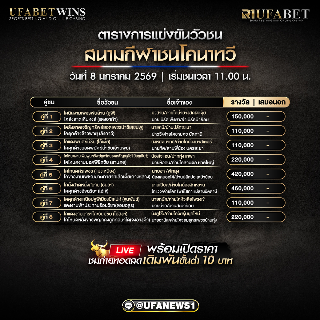 โปรแกรมวัวชน สนามกีฬาชนโคนาทวี วันที่ 8 มกราคม 2569 เริ่ม 11:00 ไฮไลต์คู่เงิน 460,000