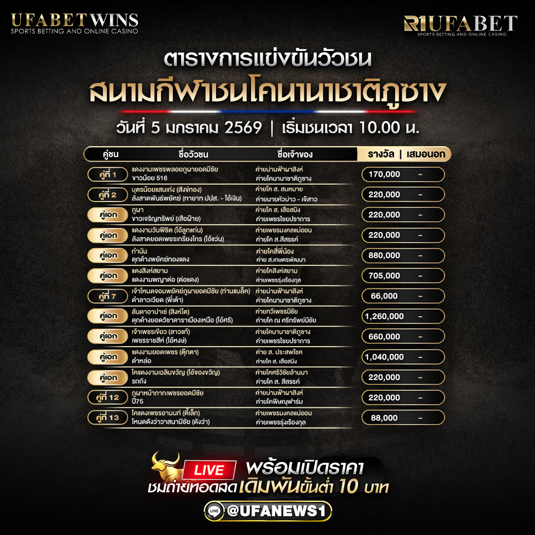 โปรแกรมวัวชน สนามกีฬาชนโคนานาชาติภูซาง วันที่ 5 มกราคม 2569 เริ่มชนเวลา 10:00 น. ครบทุกคู่