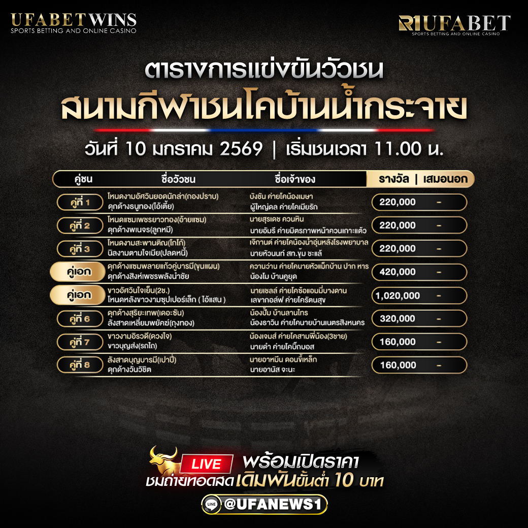 โปรแกรมวัวชน สนามกีฬาชนโคบ้านน้ำกระจาย วันที่ 10 มกราคม 2569 เริ่มชนเวลา 11:00 น. ครบ 8 คู่ ไฮไลต์เงินรางวัลสูงสุด 1,020,000