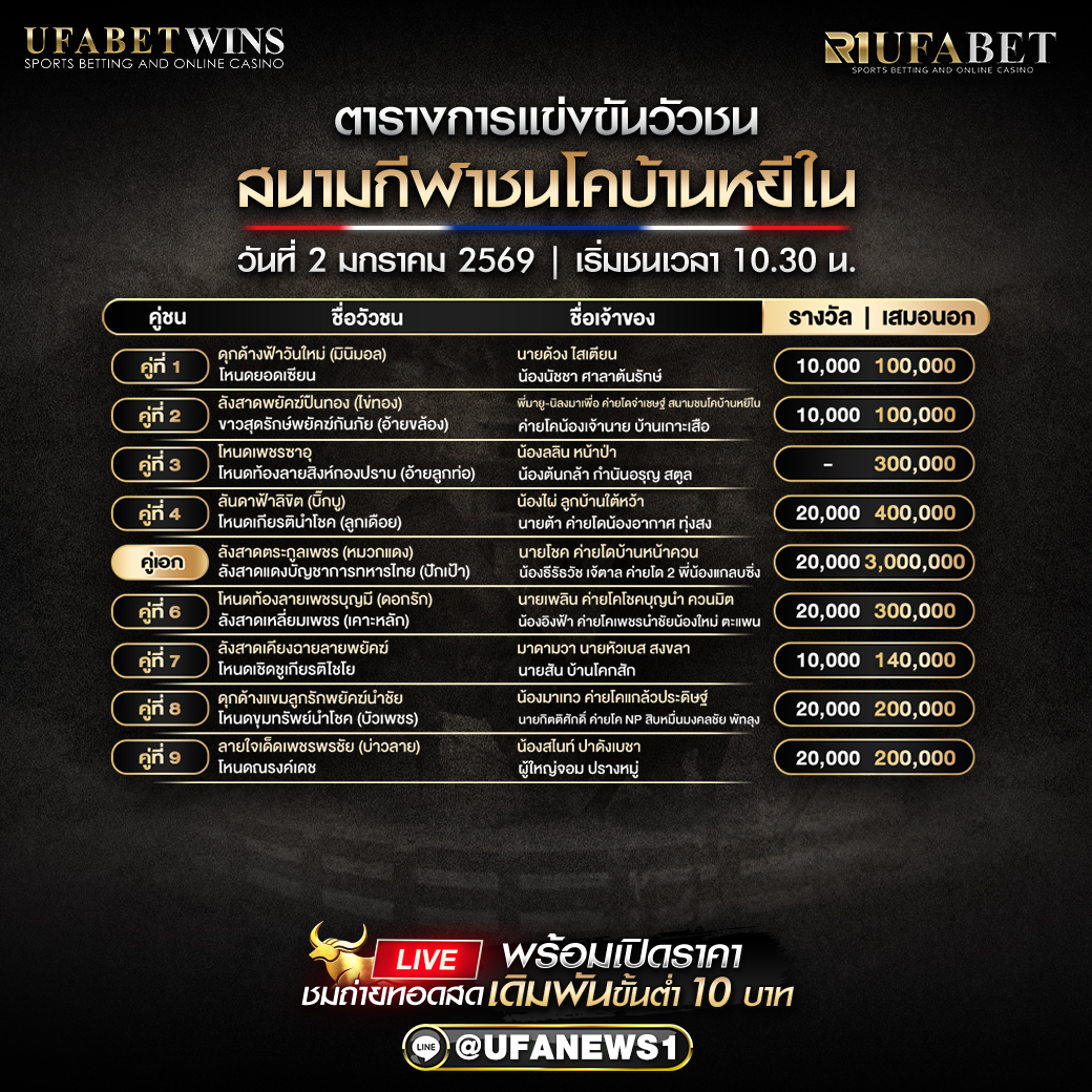 โปรแกรมวัวชน สนามกีฬาชนโคบ้านหยีใน วันที่ 2 ม.ค 2569 เริ่มชนเวลา 10:30 น. (ตารางเงินรางวัล + เสมอนอกครบคู่ที่ 1–9)