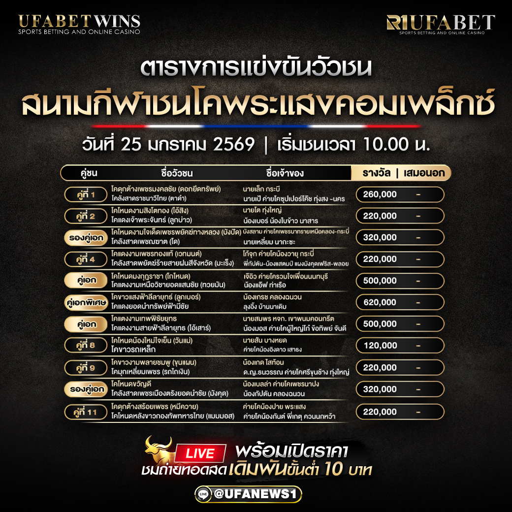 โปรแกรมวัวชน สนามกีฬาชนโคพระแสงคอมเพล็กซ์ วันที่ 25 มกราคม 2569 เริ่มชนเวลา 10.00 น.