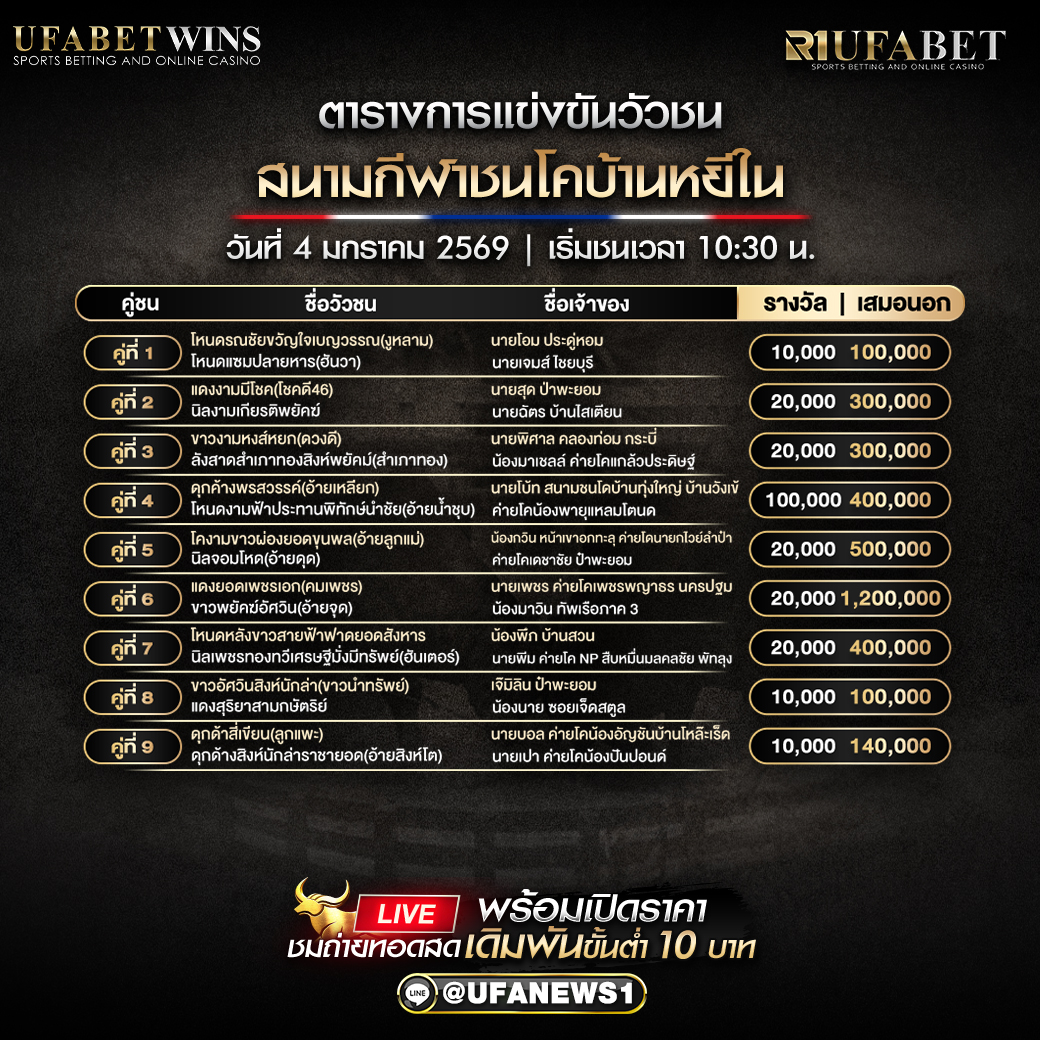 โปรแกรมวัวชน สนามกีฬาชนโคบ้านหยีใน วันที่ 4 มกราคม 2569 เริ่มชนเวลา 10:00 น. ครบ 9 คู่ ไฮไลต์เสมอนอกสูงสุด 1.2 ล้าน