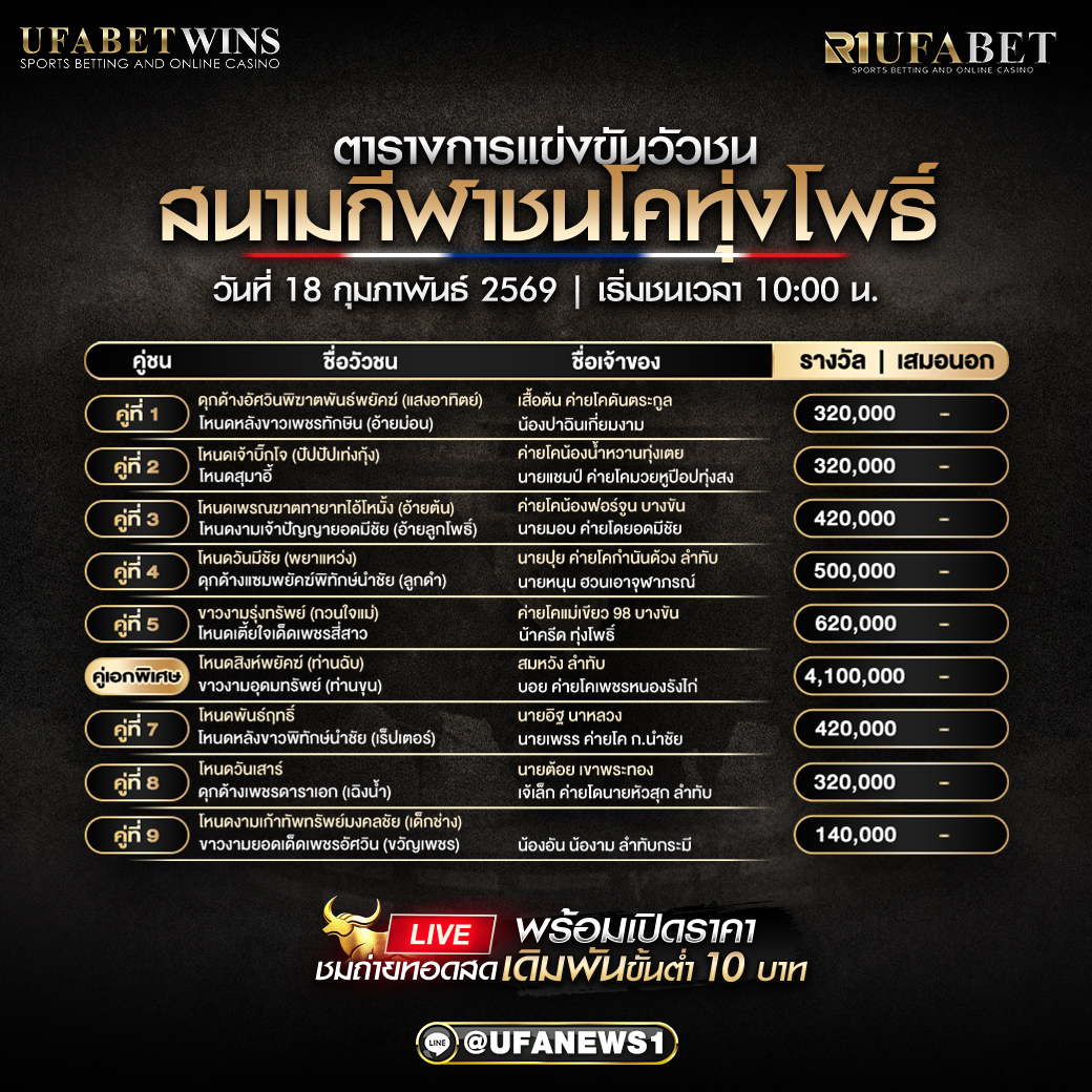 โปรแกรมวัวชน สนามกีฬาชนโคทุ่งโพธิ์ วันที่ 18 กุมภาพันธ์ 2569 เริ่มชนเวลา 10:00 น.