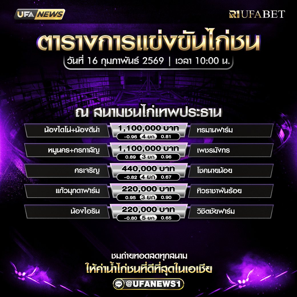 โปรแกรมไก่ชน สนามชนไก่เทพประธาน วันที่ 16 กุมภาพันธ์ 2569 เวลา 10:00 น.