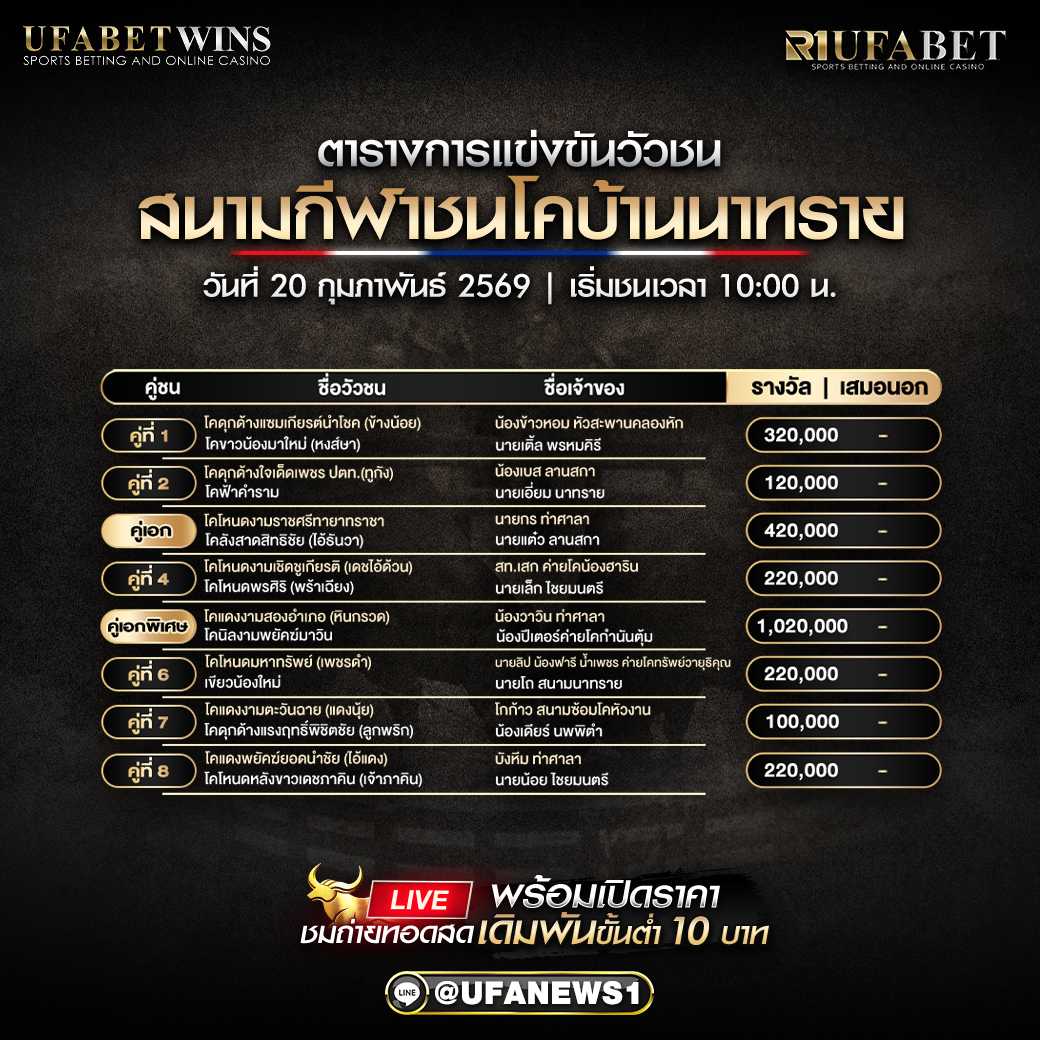โปรแกรมวัวชน สนามกีฬาชนโคบ้านนาทราย วันที่ 20 กุมภาพันธ์ 2569 เริ่มชนเวลา 10:00 น.
