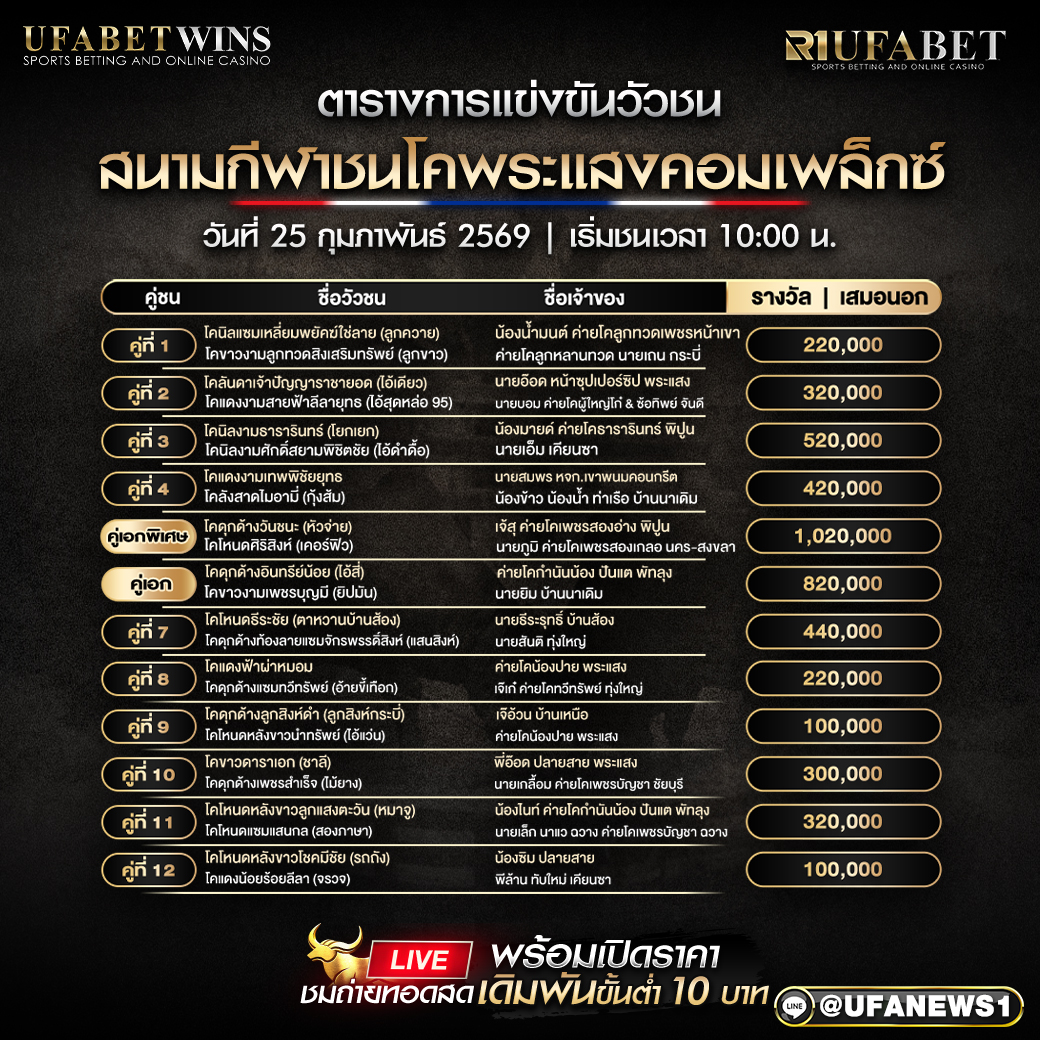 โปรแกรมวัวชน สนามกีฬาชนโคพระแสงคอมเพล็กซ์ วันที่ 25 กุมภาพันธ์ 2569 เริ่มชนเวลา 10:00 น.