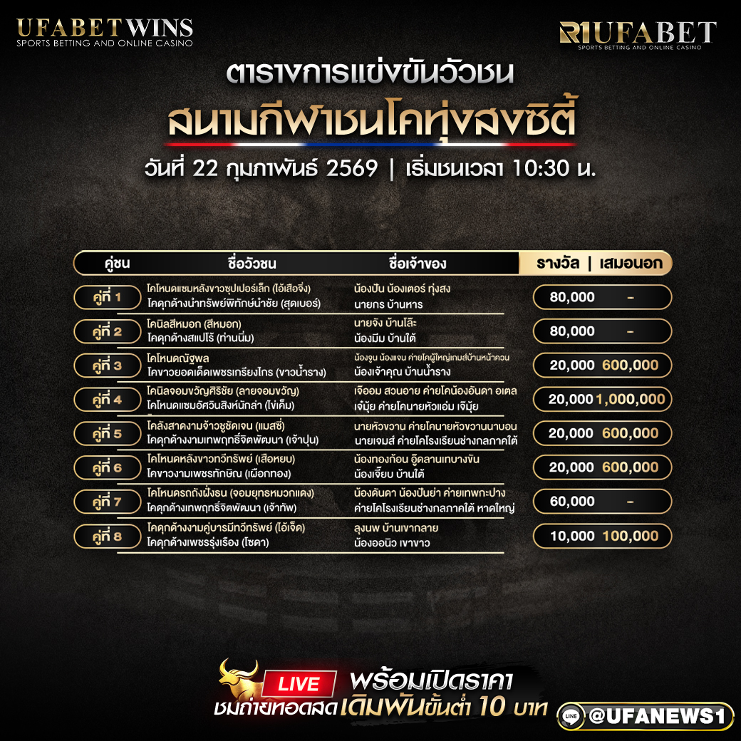โปรแกรมวัวชน สนามกีฬาชนโคทุ่งสงซิตี้ วันที่ 22 กุมภาพันธ์ 2569 เริ่มชนเวลา 10:30 น.