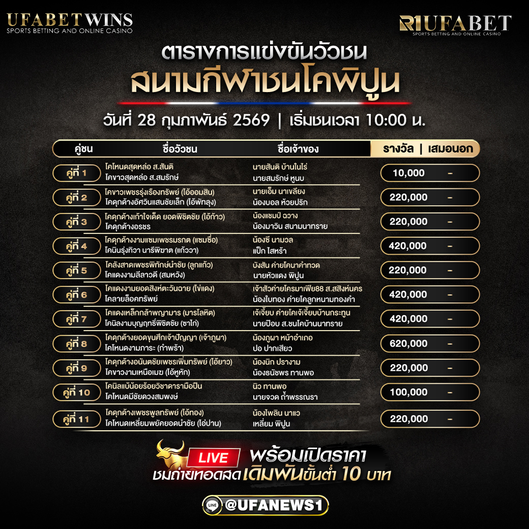 โปรแกรมวัวชน สนามกีฬาชนโคบ้านหนองบัวใหญ่ วันที่ 28 กุมภาพันธ์ 2569 | เริ่มชนเวลา 09:30 น.