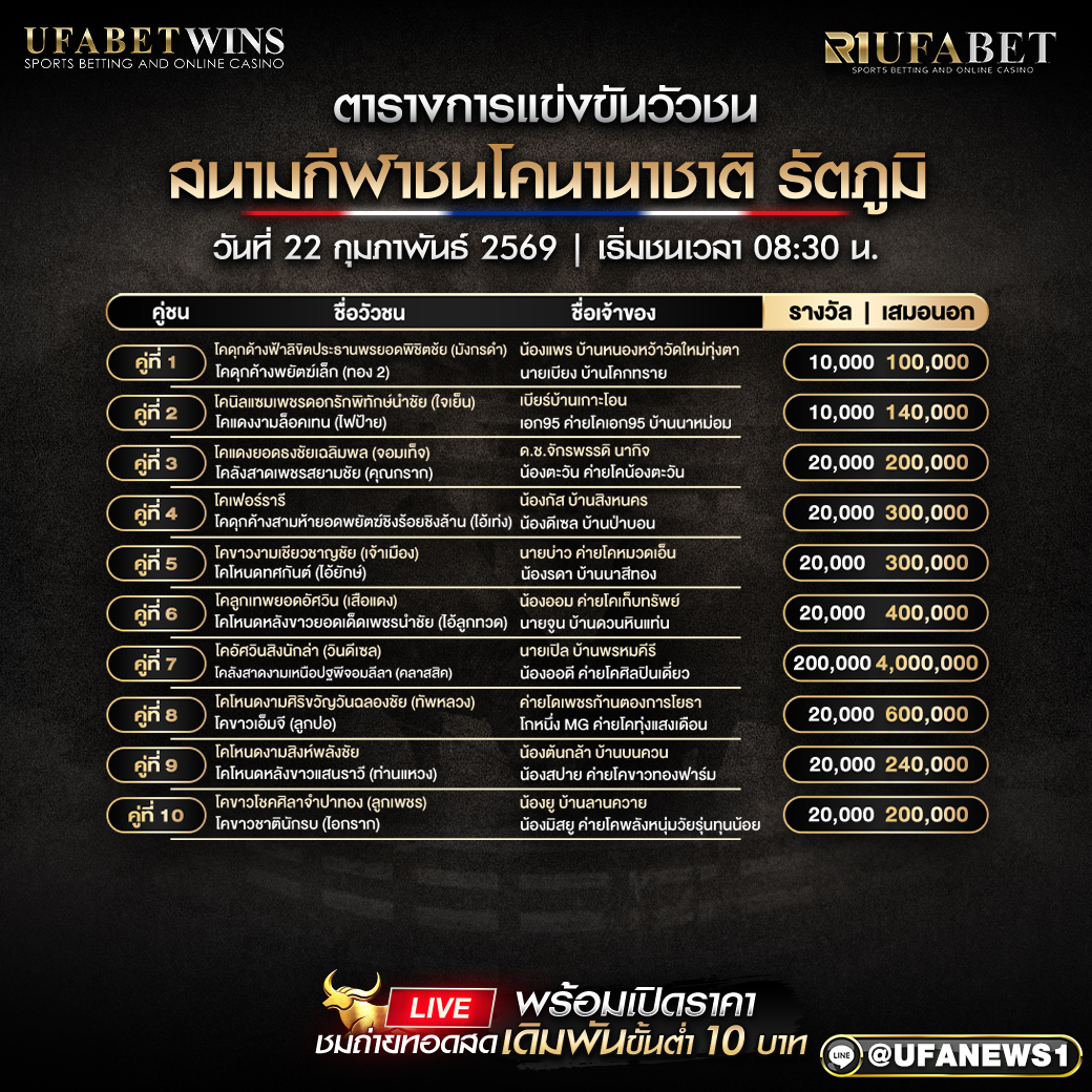 โปรแกรมวัวชน สนามกีฬาชนโคนานาชาติ รัตภูมิ วันที่ 22 กุมภาพันธ์ 2569 เริ่มชนเวลา 08:30 น.