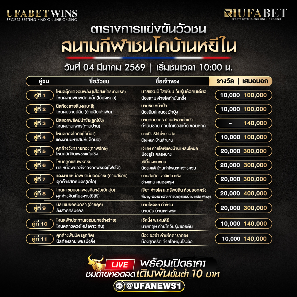 โปรแกรมชนโคสนามกีฬาชนโคบ้านหยีใน วันที่ 4 มีนาคม 2569 เริ่มชน 10:00 น. ครบ 11 คู่ พร้อมเงินรางวัล