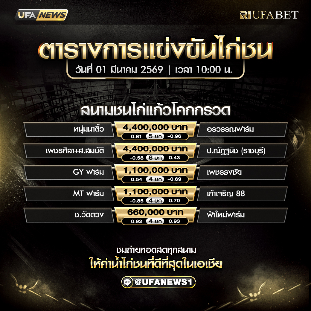 โปรแกรมไก่ชน สนามชนไก่แก้วโคกกรวด 1 มีนาคม 2569 อัปเดตครบทุกคู่ พร้อมวิเคราะห์อัตราต่อรองล่าสุด