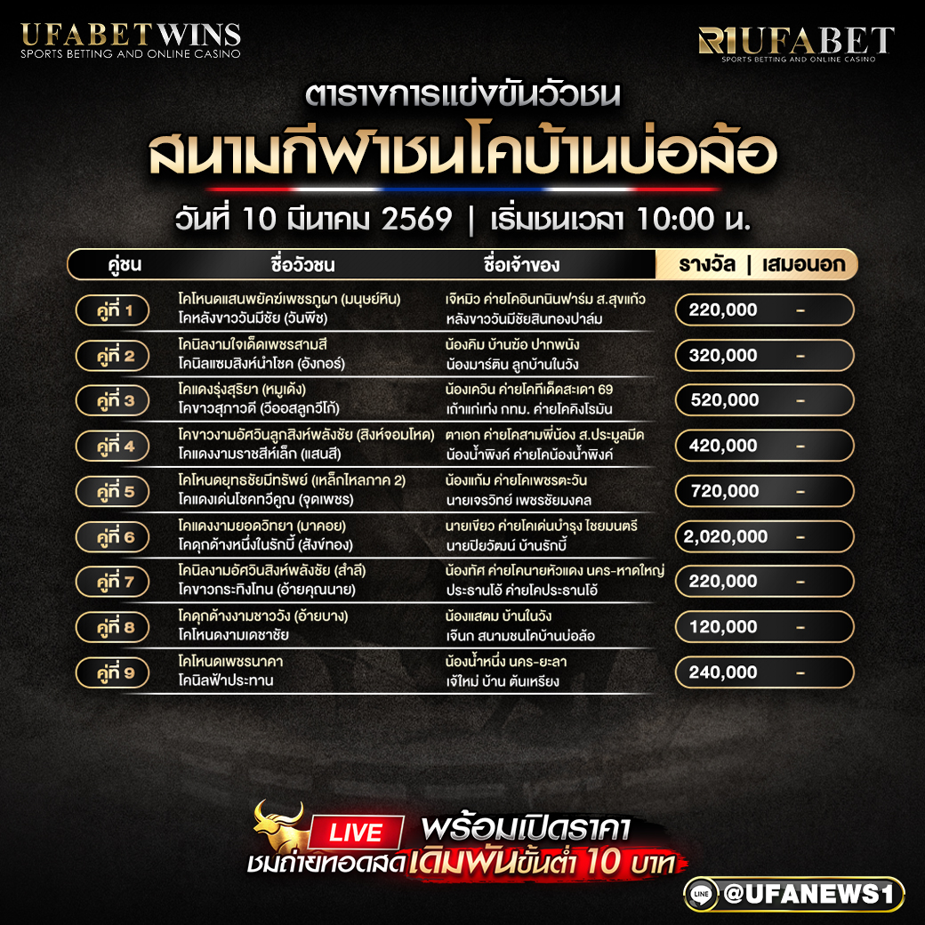 โปรแกรมวัวชน สนามกีฬาชนโคบ้านบ่อล้อ วันที่ 10 มีนาคม 2569 ตารางคู่ชนครบทุกคู่ เริ่มชนเวลา 10:00 น.