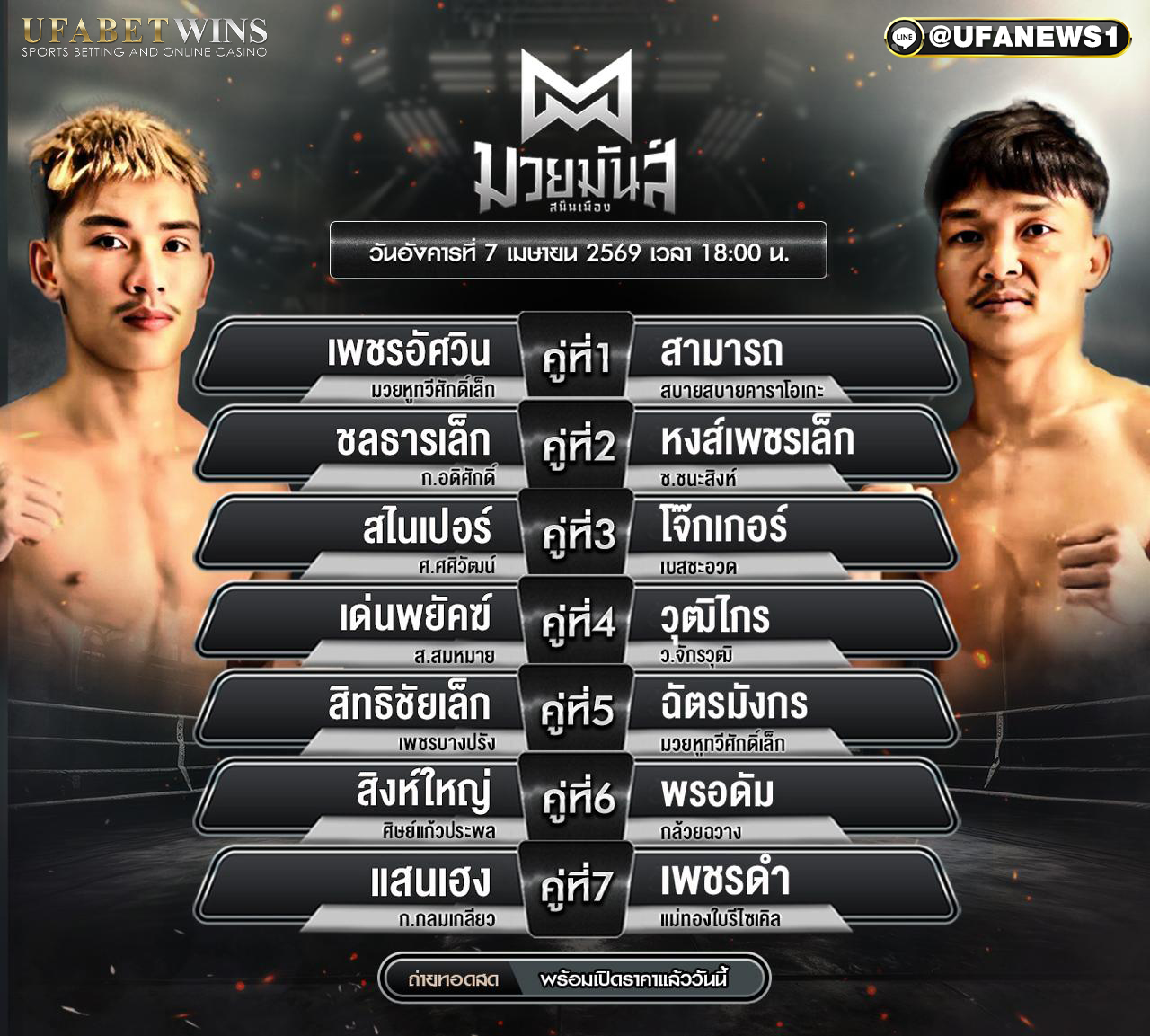 โปรแกรมมวย ศึกท็อปแฟรี่ยิม+มวยมันส์สนั่นเมือง 7 เมษายน 2569 ตารางครบ 15 คู่ พร้อมวิเคราะห์